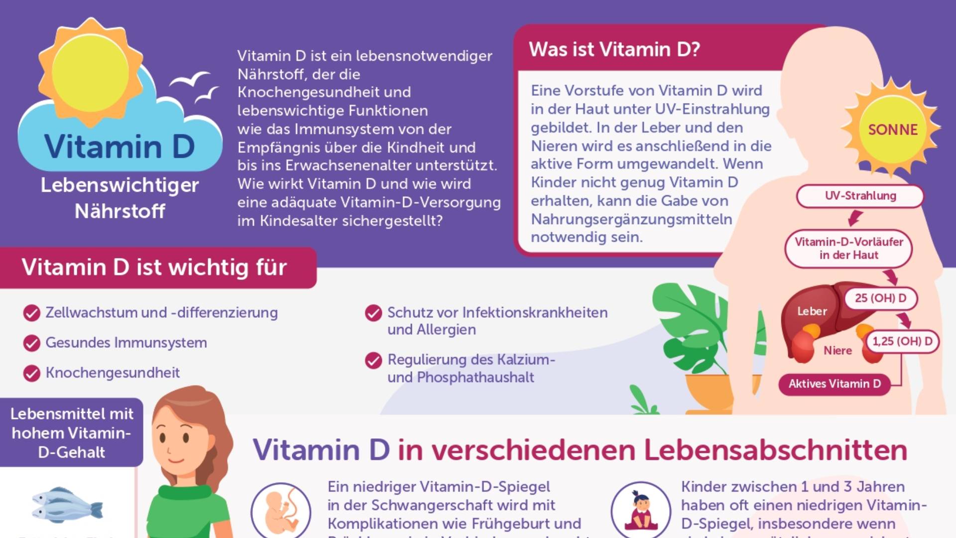 Wie Schnell Wirkt Vitamin D 20000 germany.nestlenutrition-institute.org