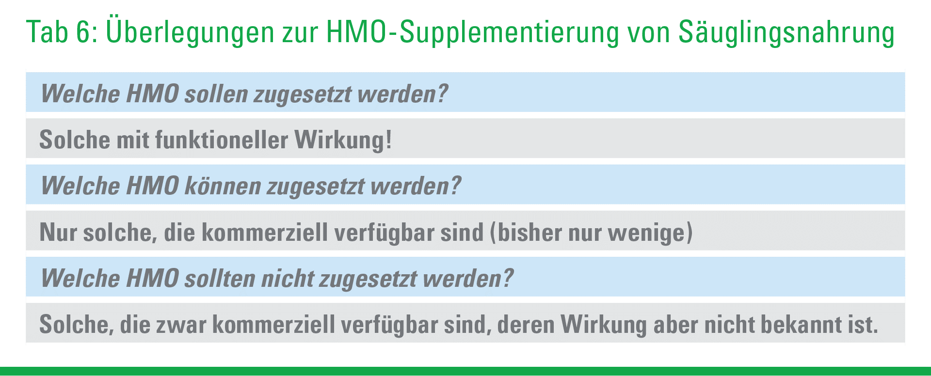Überlegungen zur HMO-Supplementierung von Säuglingsnahrung