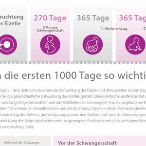 Warum die ersten 100 Tage so wichtig sind (infographics)