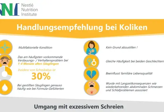 Handlungsempfehlung bei Koliken (infographics)