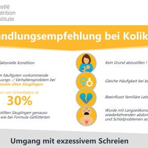 Handlungsempfehlung bei Koliken (infographics)