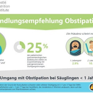 Handlungsempfehlung Obstipation (infographics)
