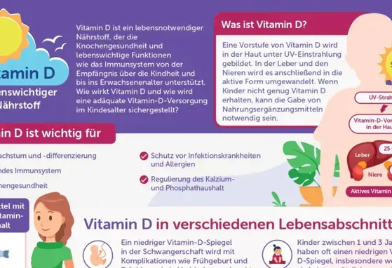 Vitamin D – lebenswichtiger Nährstoff (infographics)