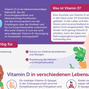 Vitamin D – lebenswichtiger Nährstoff (infographics)