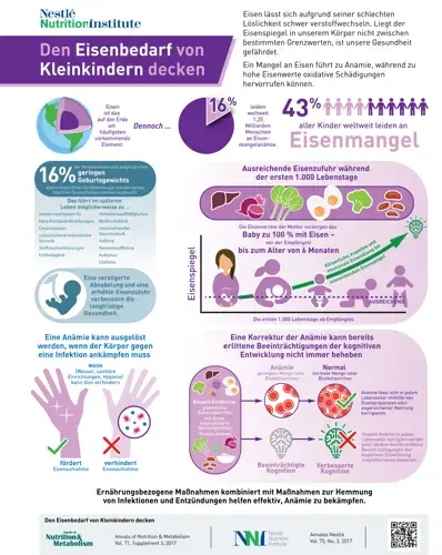 German_NESTLE_infographic_IRON_Preview (infographics)