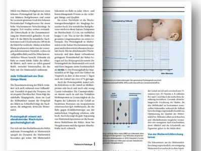 Veröffentlichung in der Zeitschrift „Pädiatrie & Pädologie“, Springer Medizin ÖsterreichVeröffentlichung in der Zeitschrift „Pädiatrie & Pädologie“, Springer Medizin Österreich (news) Veröffentlichung in der Zeitschrift „Pädiatrie & Pädologie“, Springer Medizin ÖsterreichVeröffentlichung in der Zeitschrift „Pädiatrie & Pädologie“, Springer Medizin Österreich (news)